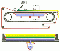 Vacuum belt dewatering machine manufacturers